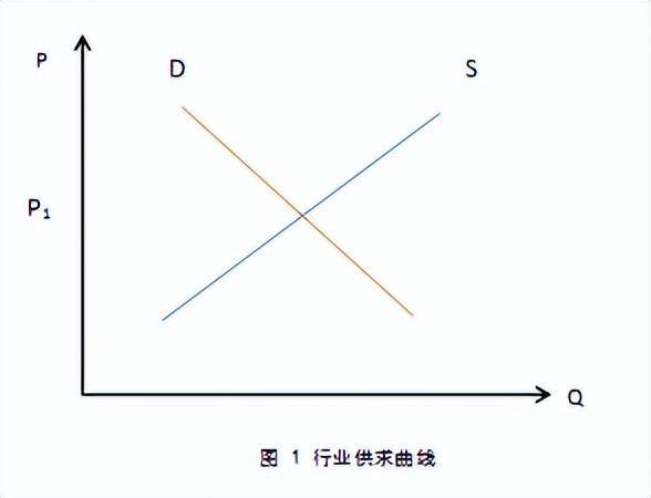 简述有效市场理论，经济基础第四章市场结构理论