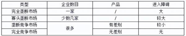 简述有效市场理论，经济基础第四章市场结构理论