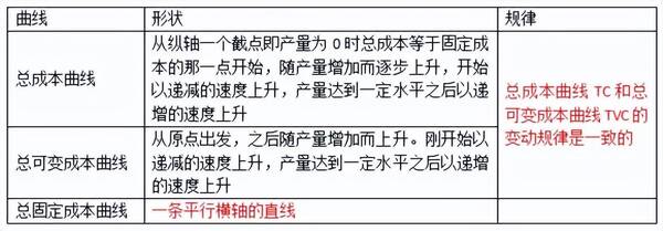 中级经济师所有曲线图，「2022中级经济师」曲线图汇总（完）