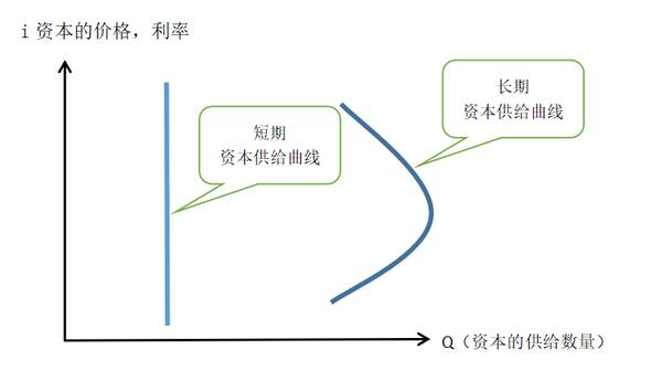 中级经济师所有曲线图，「2022中级经济师」曲线图汇总（完）