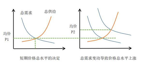 中级经济师所有曲线图，「2022中级经济师」曲线图汇总（完）