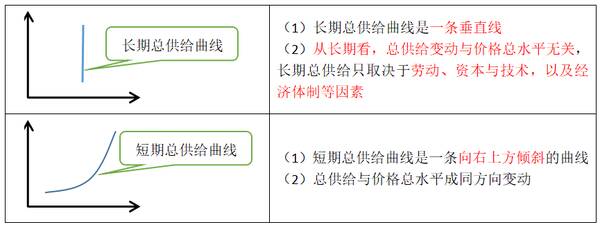中级经济师所有曲线图，「2022中级经济师」曲线图汇总（完）