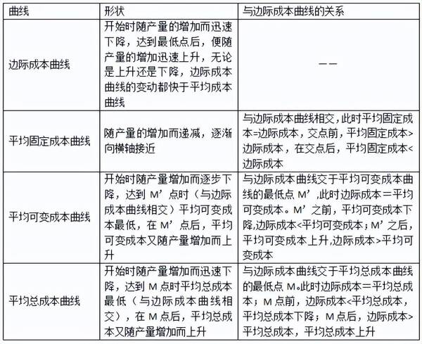 中级经济师所有曲线图，「2022中级经济师」曲线图汇总（完）