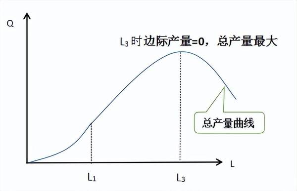中级经济师所有曲线图，「2022中级经济师」曲线图汇总（完）
