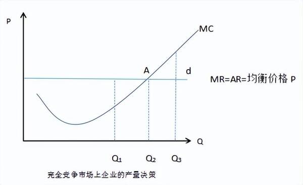 简述有效市场理论，经济基础第四章市场结构理论