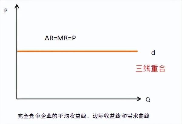 简述有效市场理论，经济基础第四章市场结构理论