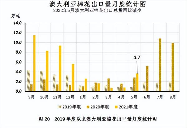 中国棉花协会：纺织需求旺盛国内外棉价大幅上涨，中国棉花市场月报——国内外棉价延续跌势内外棉价差大幅收窄