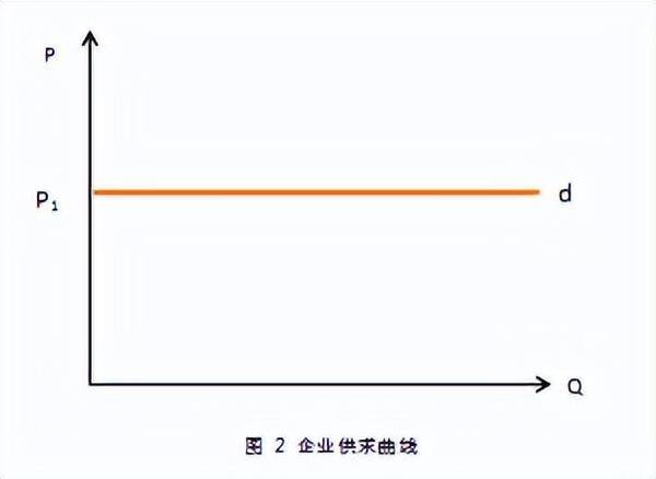 简述有效市场理论，经济基础第四章市场结构理论