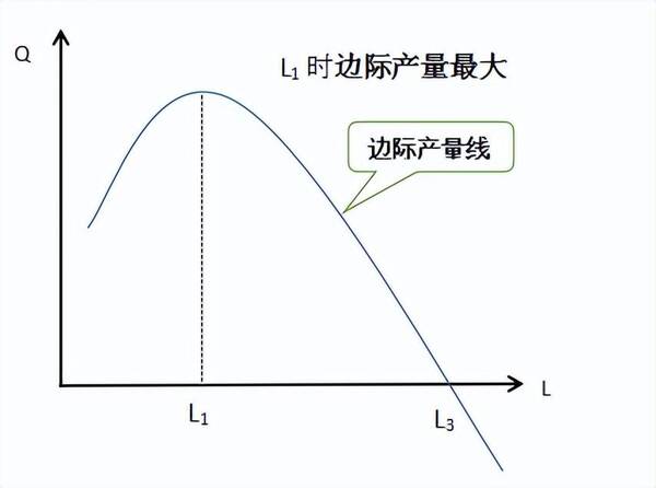 中级经济师所有曲线图，「2022中级经济师」曲线图汇总（完）