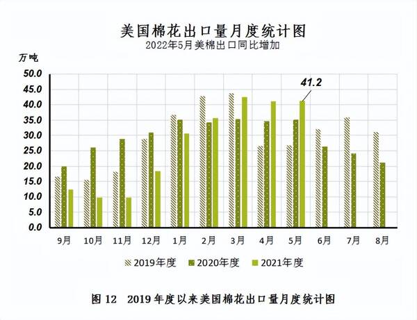 中国棉花协会：纺织需求旺盛国内外棉价大幅上涨，中国棉花市场月报——国内外棉价延续跌势内外棉价差大幅收窄