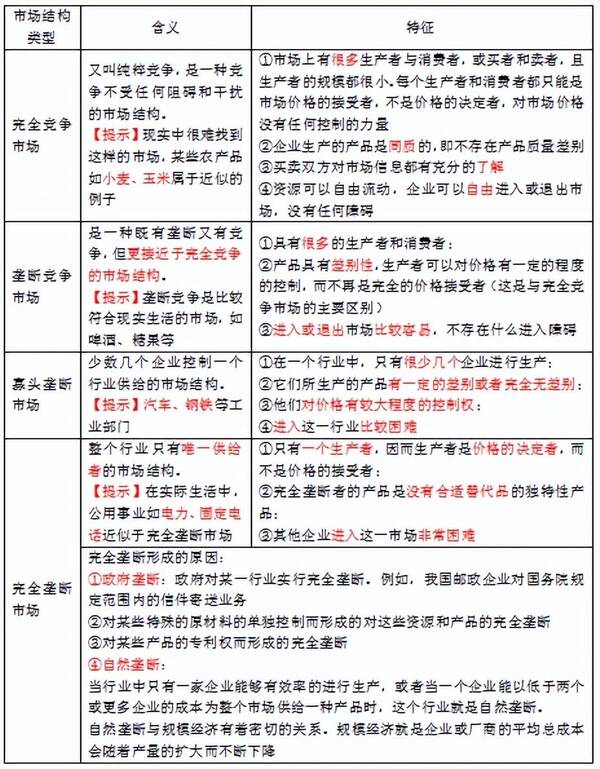 简述有效市场理论，经济基础第四章市场结构理论