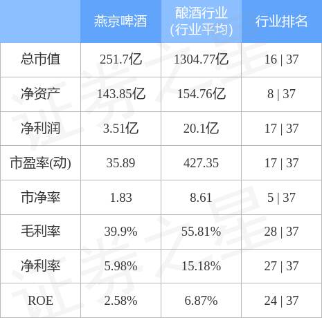 燕京啤酒股票怎么样？燕京啤酒股价多少