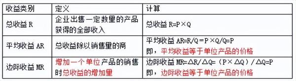 简述有效市场理论，经济基础第四章市场结构理论