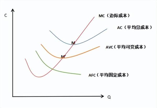 中级经济师所有曲线图，「2022中级经济师」曲线图汇总（完）