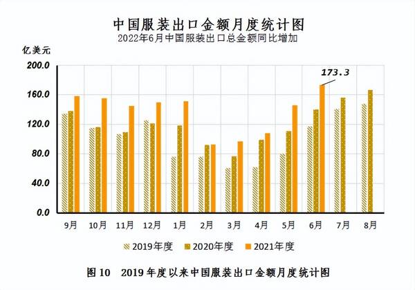 中国棉花协会：纺织需求旺盛国内外棉价大幅上涨，中国棉花市场月报——国内外棉价延续跌势内外棉价差大幅收窄