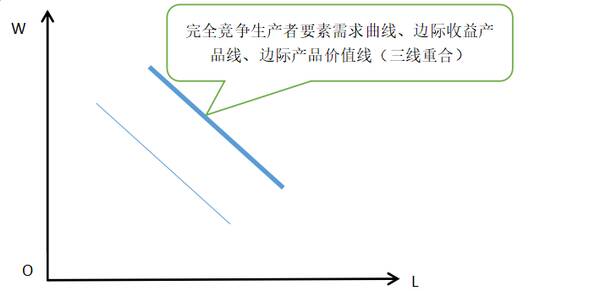 中级经济师所有曲线图，「2022中级经济师」曲线图汇总（完）