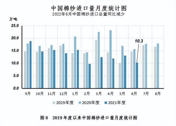 中国棉花协会：纺织需求旺盛国内外棉价大幅上涨，中国棉花市场月报——国内外棉价延续跌势内外棉价差大幅收窄
