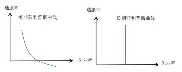 中级经济师所有曲线图，「2022中级经济师」曲线图汇总（完）