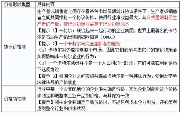 简述有效市场理论，经济基础第四章市场结构理论