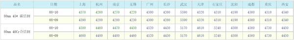 中国钢材市场行情，今日国内主要钢材市场报价普遍下降原因