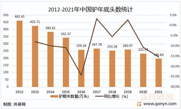 2022年阿胶便宜了吗？2022年中国阿胶市场供需现状及价格走势分析图