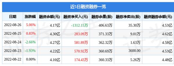 燕京啤酒股票怎么样？燕京啤酒股价多少