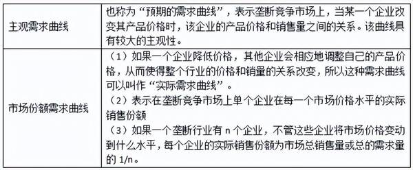 简述有效市场理论，经济基础第四章市场结构理论