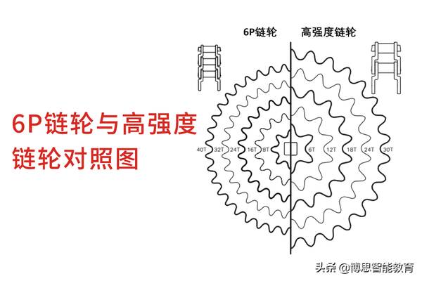 VEXV5，新品发布|VEXIQ和VEXV5助力冲锋