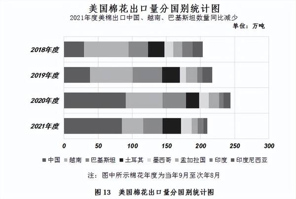 中国棉花协会：纺织需求旺盛国内外棉价大幅上涨，中国棉花市场月报——国内外棉价延续跌势内外棉价差大幅收窄