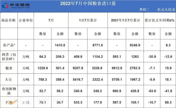 玉米和豆粕价格走势图，玉米豆粕涨价对饲料企业的影响