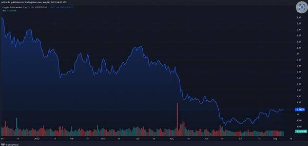 Trontrx，TRON（TRX）TVL上个月加速至近20亿美元