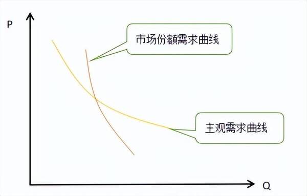 简述有效市场理论，经济基础第四章市场结构理论