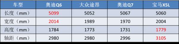 大块头车，大块头SUV