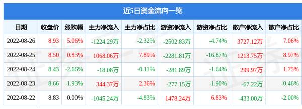燕京啤酒股票怎么样？燕京啤酒股价多少