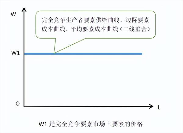 中级经济师所有曲线图，「2022中级经济师」曲线图汇总（完）