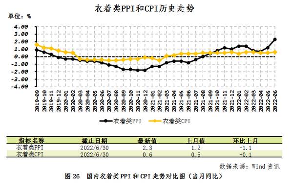 中国棉花协会：纺织需求旺盛国内外棉价大幅上涨，中国棉花市场月报——国内外棉价延续跌势内外棉价差大幅收窄