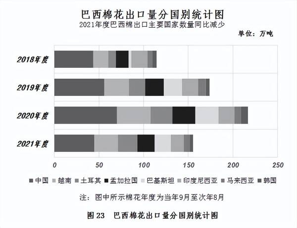 中国棉花协会：纺织需求旺盛国内外棉价大幅上涨，中国棉花市场月报——国内外棉价延续跌势内外棉价差大幅收窄