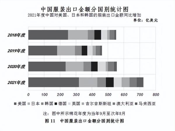 中国棉花协会：纺织需求旺盛国内外棉价大幅上涨，中国棉花市场月报——国内外棉价延续跌势内外棉价差大幅收窄