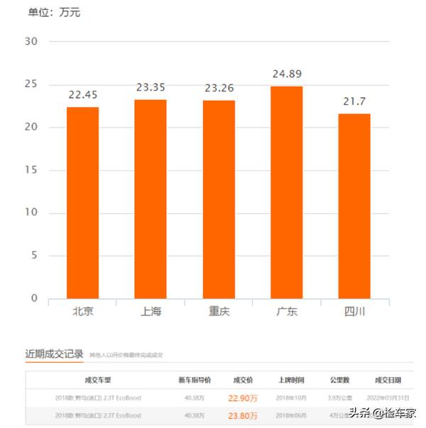 福特野马跑车多少钱，法拉利福特野马多少钱一辆