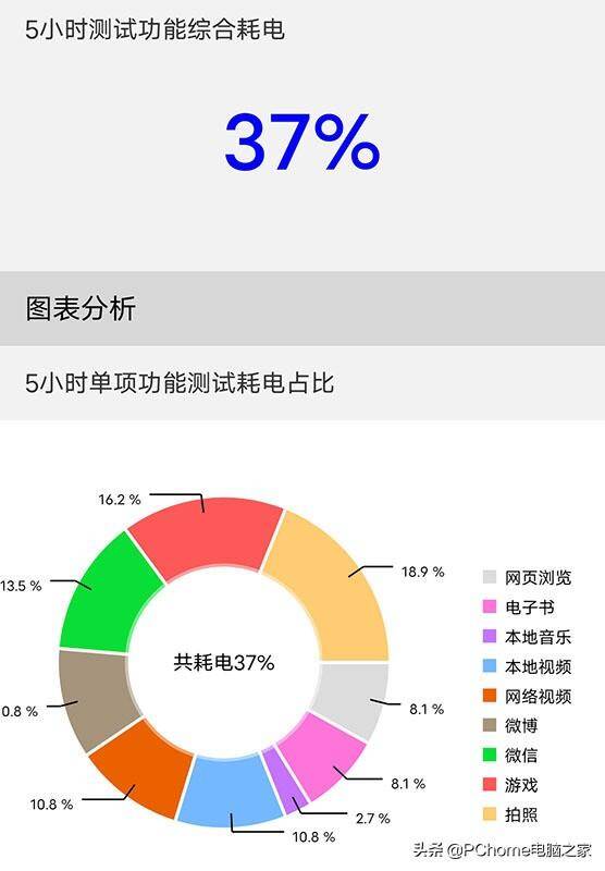 vivoy7s多少瓦闪充，vivoY77上手评测精美不油腻旗舰级80W闪充