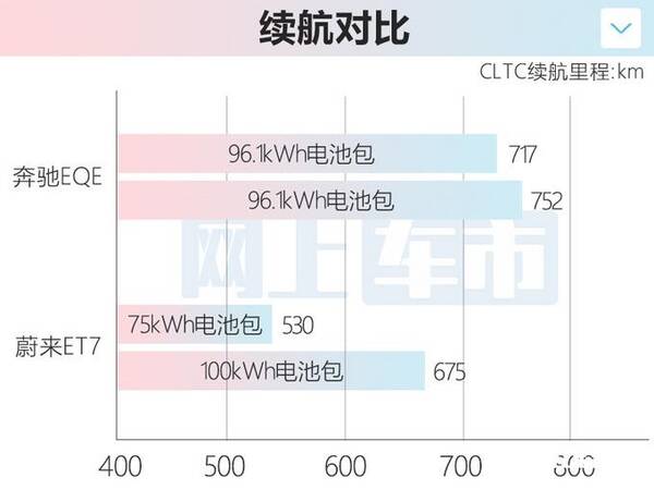 e级奔驰，奔驰e级和s级价格