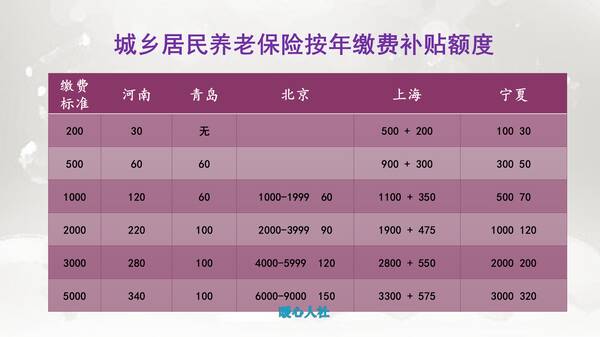 农村养老保险能领多少钱一个月，农村的养老保险退休后能领多少钱