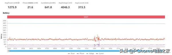 vivoy7s多少瓦闪充，vivoY77上手评测精美不油腻旗舰级80W闪充