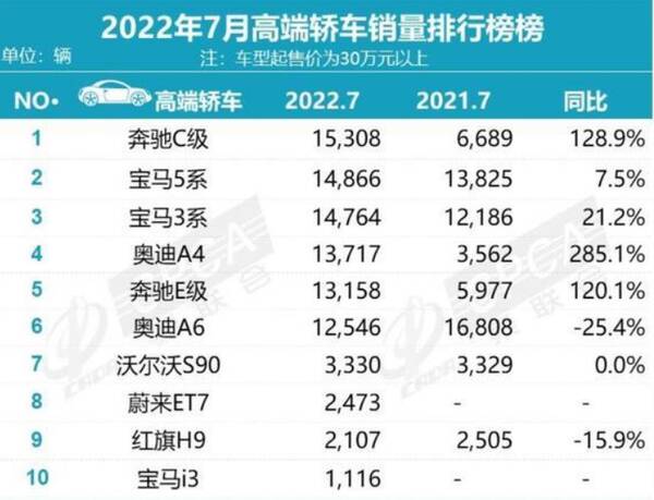 第五代奔驰C级，全新换代奔驰C级