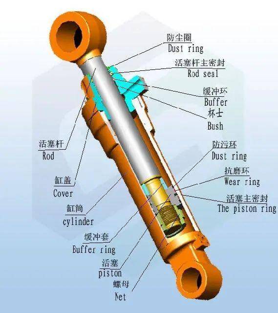 液压缸结构,液压缸的参数计算 液压缸结构,液压缸的参数计算