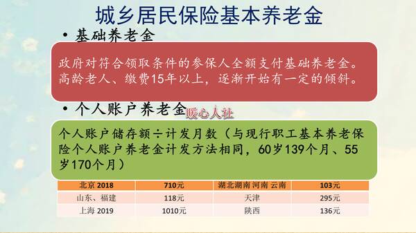农村养老保险能领多少钱一个月，农村的养老保险退休后能领多少钱