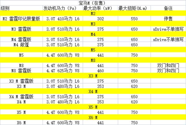 x6宝马2022款图片，宝马2022款车型