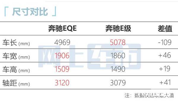 e级奔驰，奔驰e级和s级价格