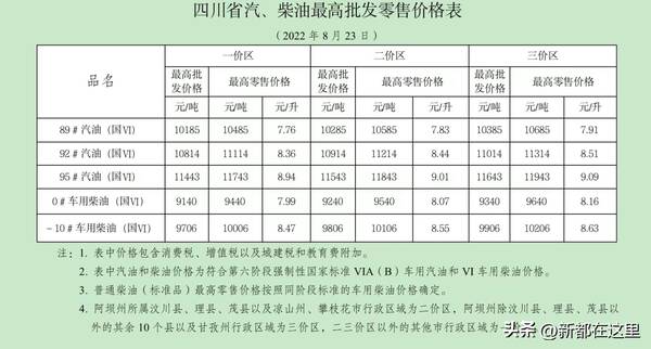 房贷利率再次下调，再次下调！