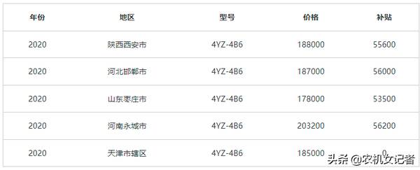 雷沃谷神多少钱一台,雷沃谷神玉米收割机补贴后多少钱 雷沃谷神多少钱一台,雷沃谷神玉米收割机补贴后多少钱